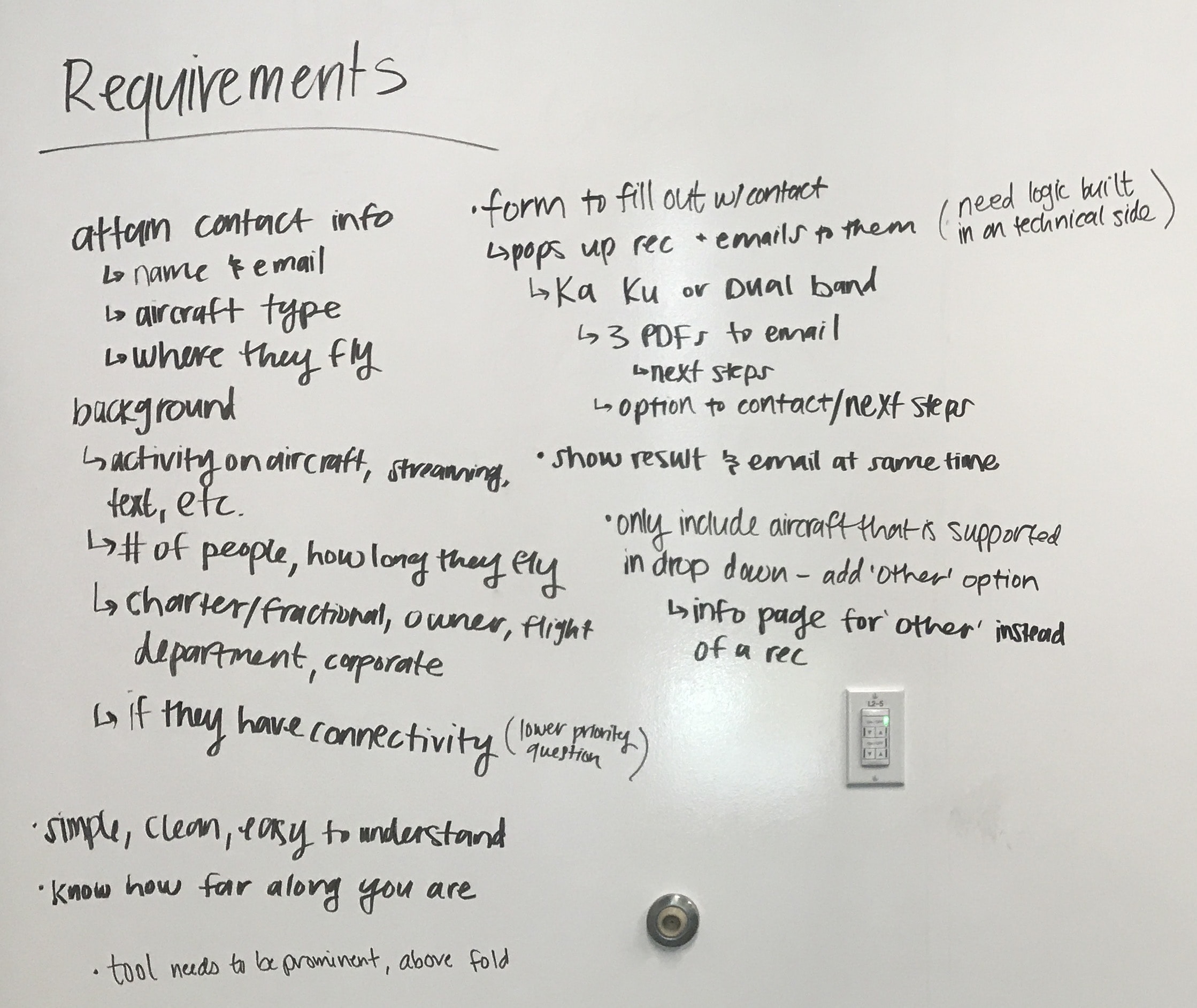 whiteboard writing from common understanding session