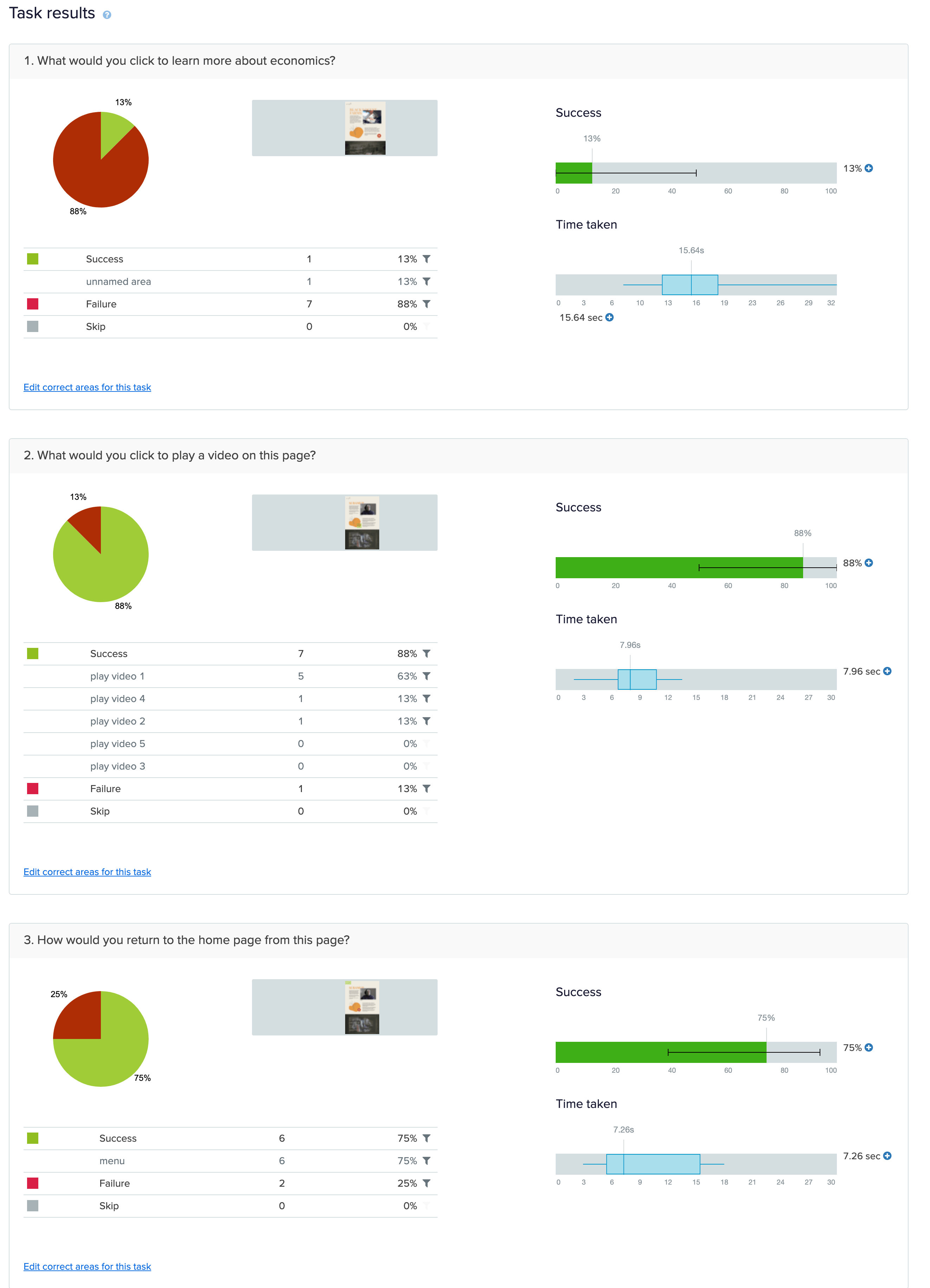 first-click test results