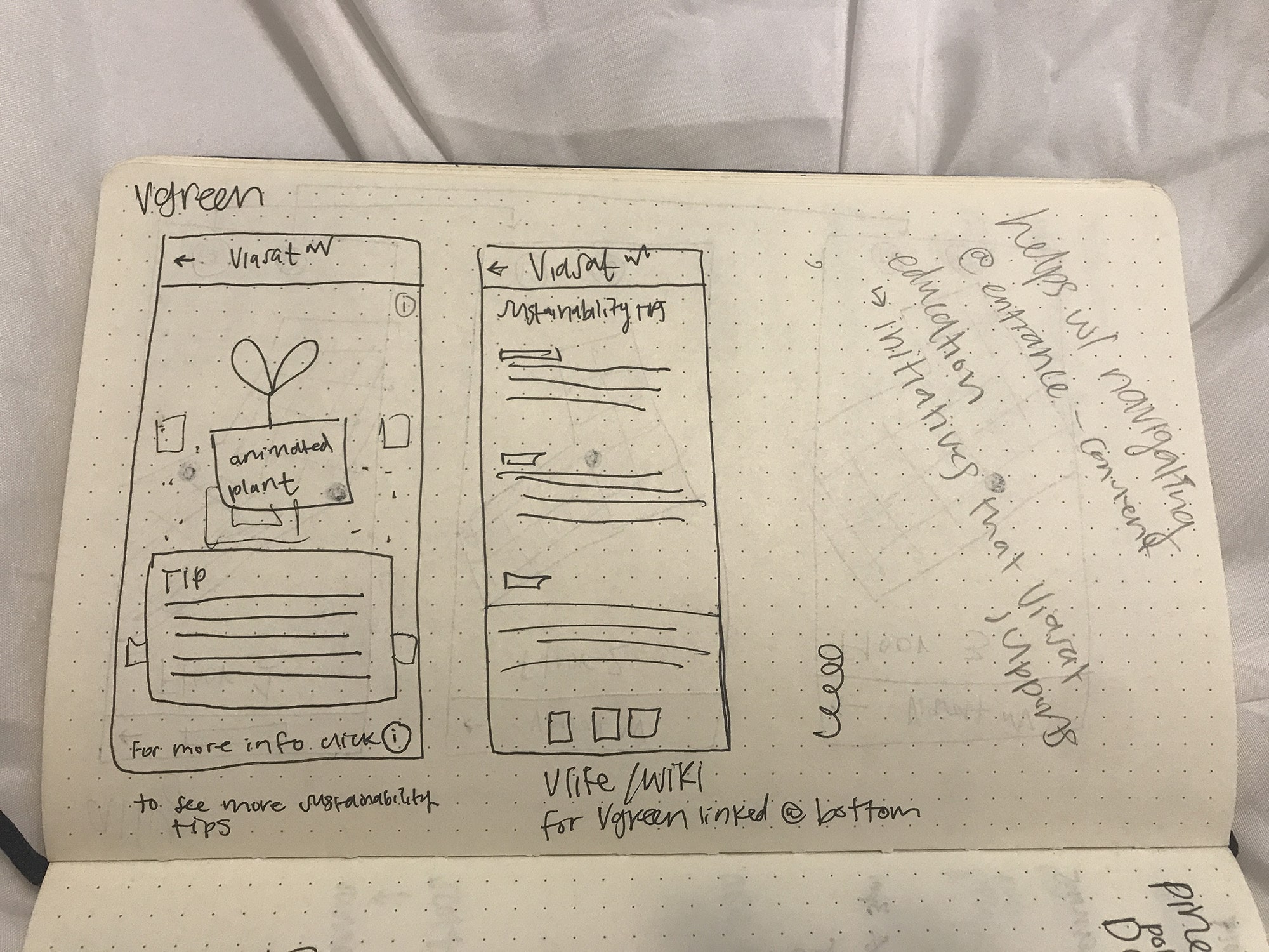 concept sketch for sustainability initiative app